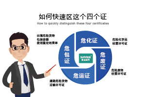 如何快速區(qū)分危化證、危廢證、危運(yùn)證、危包證呢？